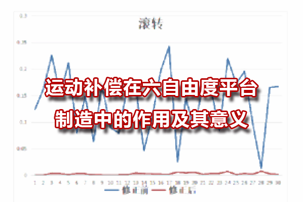 運(yùn)動補(bǔ)償在六自由度平臺制造中的作用及其意義